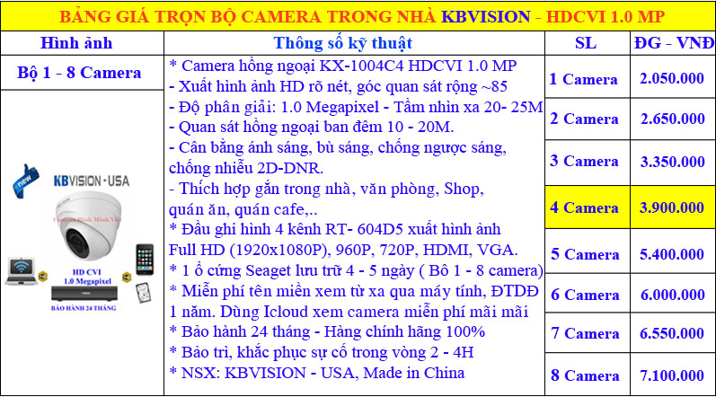 New Bảng giá camera kbvision DH