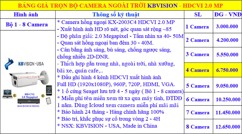bảng giá camera KX-2003C4