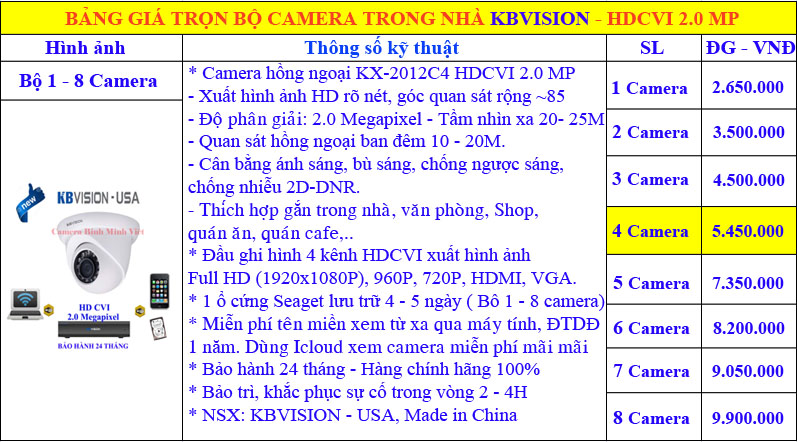 Bảng giá camera kx-2012C4