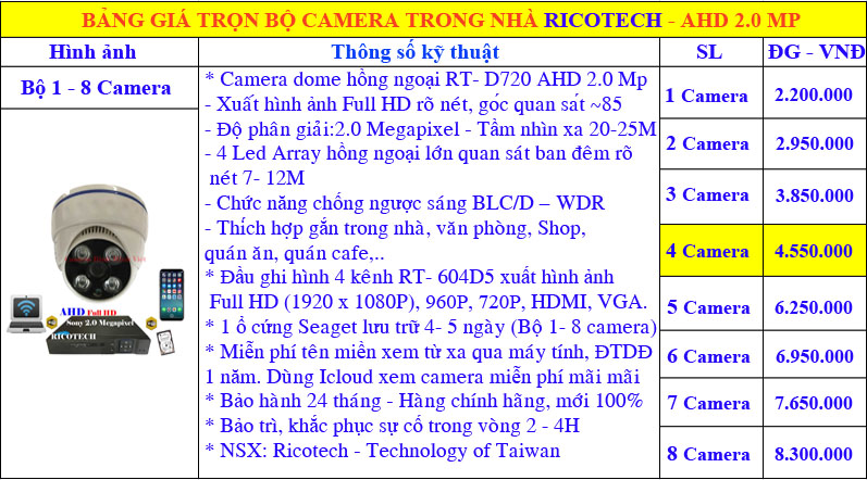 bảng giá camera ricotech Taiwan