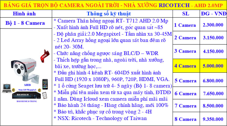 Giá camera ricotech RT- T712